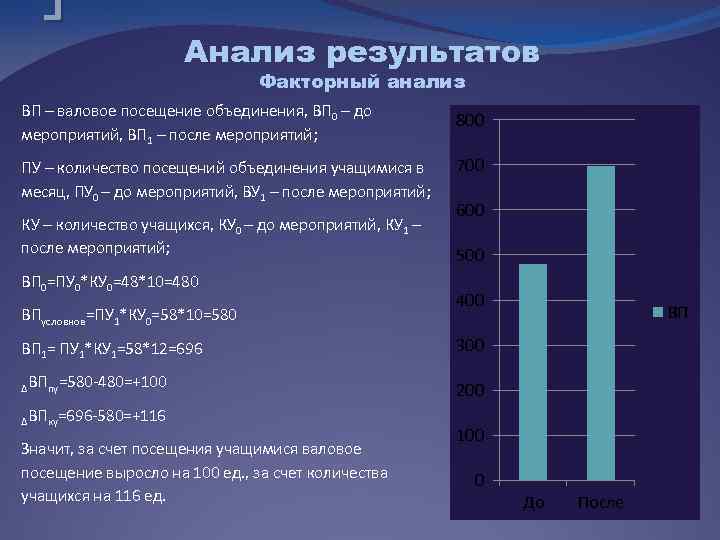 Анализ результатов Факторный анализ ВП – валовое посещение объединения, ВП 0 – до мероприятий,