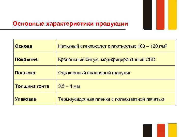 Основные характеристики продукции Основа Нетканый стеклохолст с плотностью 100 – 120 г/м 2 Покрытие