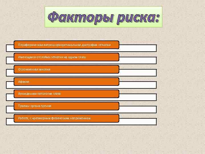 Факторы риска: Периферическая витреохориоретинальная дистрофия сетчатки Имеющаяся отслойка сетчатки на одном глазу Осложненная миопия