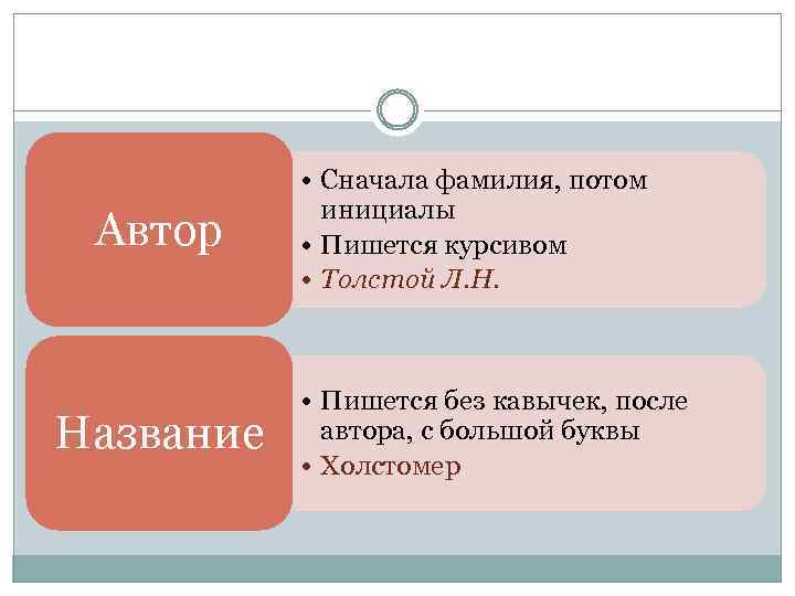 Автор Название • Сначала фамилия, потом инициалы • Пишется курсивом • Толстой Л. Н.