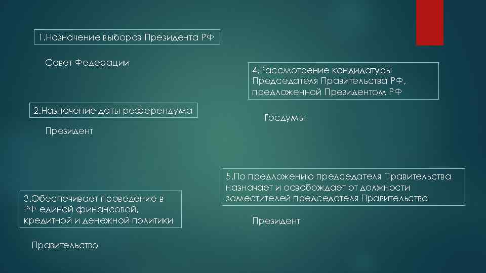 1. Назначение выборов Президента РФ Совет Федерации 2. Назначение даты референдума 4. Рассмотрение кандидатуры