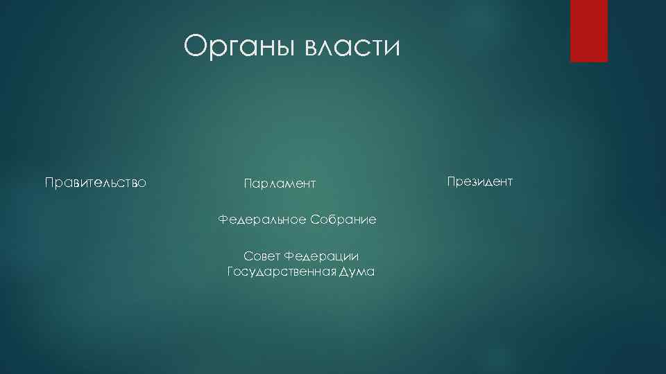 Органы власти Правительство Парламент Федеральное Собрание Совет Федерации Государственная Дума Президент 