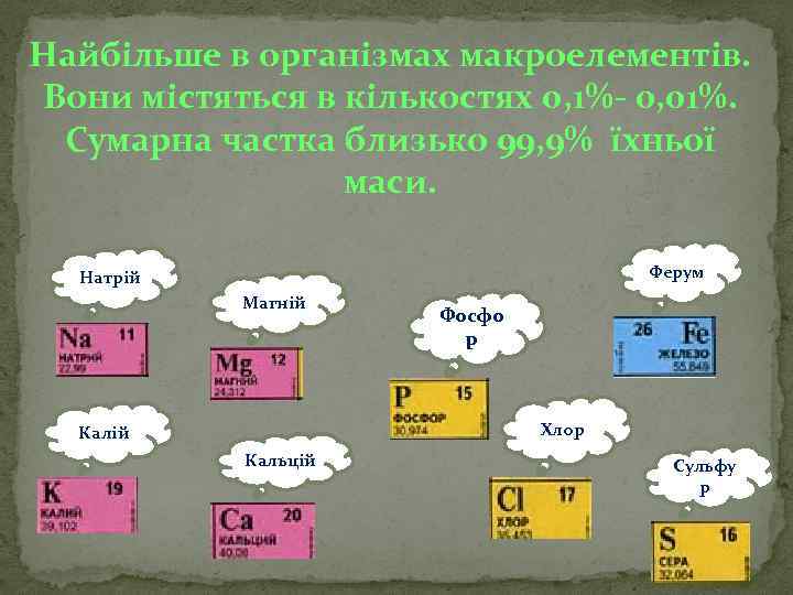 Найбільше в організмах макроелементів. Вони містяться в кількостях 0, 1%- 0, 01%. Сумарна частка