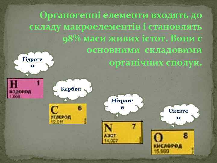 Органогенні елементи входять до складу макроелементів і становлять 98% маси живих істот. Вони є