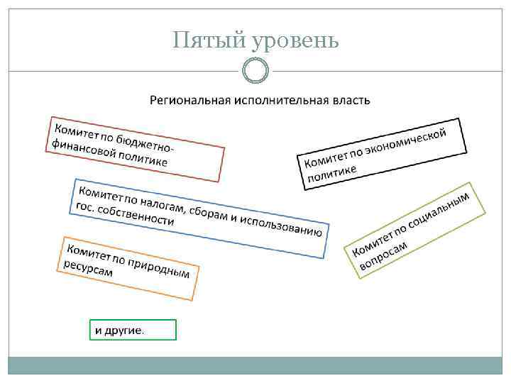 Пятый уровень 