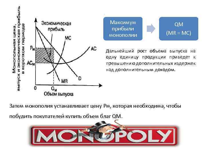 Максимум прибыли монополии QM (MR = МС) Дальнейший рост объема выпуска на одну единицу