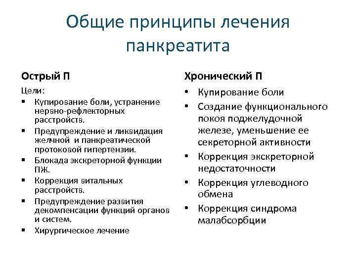 Общие принципы лечения панкреатита Острый П Хронический П Цели: § Купирование боли, устранение нервно