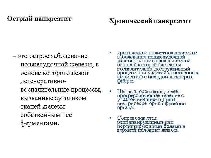 Острый панкреатит – это острое заболевание поджелудочной железы, в основе которого лежат дегенеративновоспалительные процессы,