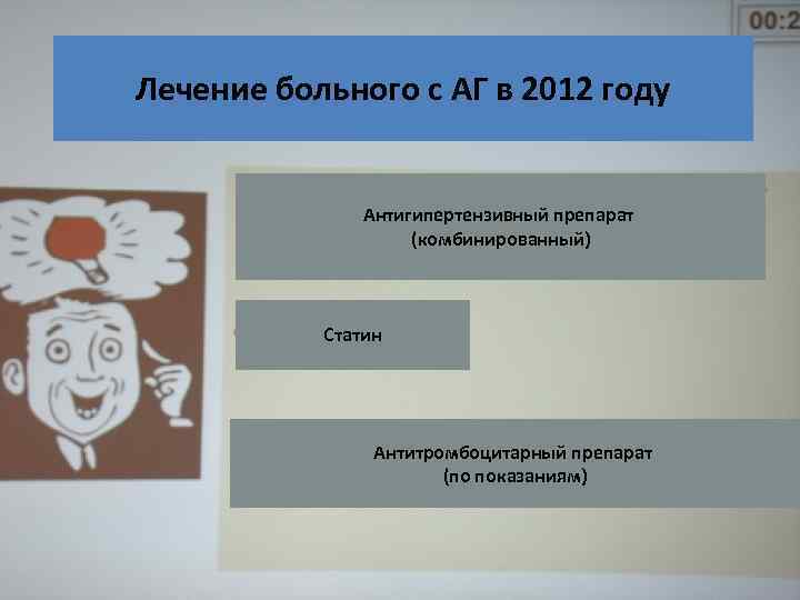 Лечение больного с АГ в 2012 году Антигипертензивный препарат (комбинированный) Статин Антитромбоцитарный препарат (по