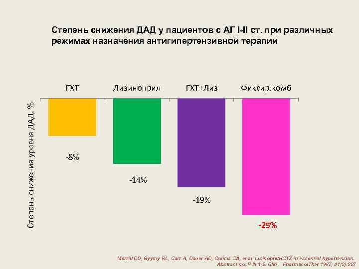 Степень снижения ДАД у пациентов с АГ I-II ст. при различных режимах назначения антигипертензивной