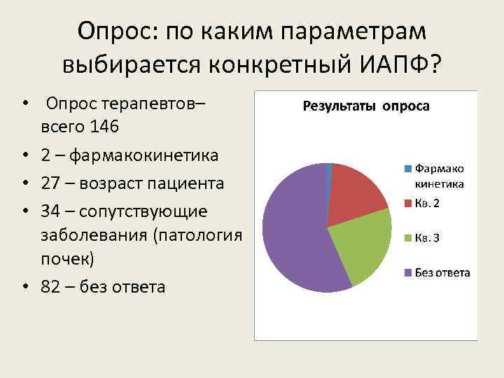 Опрос: по каким параметрам выбирается конкретный ИАПФ? • Опрос терапевтов– всего 146 • 2