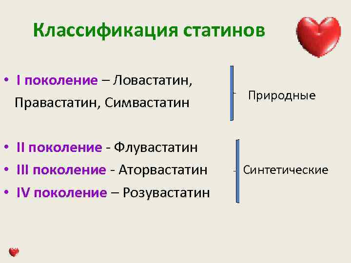 Классификация статинов • I поколение – Ловастатин, поколение Правастатин, Симвастатин • II поколение -