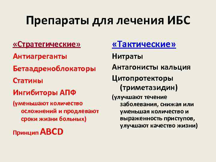 Схема abcd при ибс