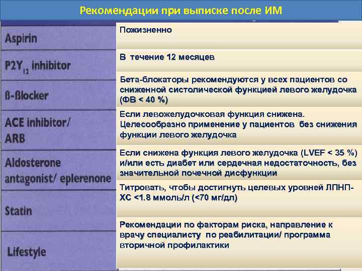 Рекомендации при выписке после ИМ Пожизненно В течение 12 месяцев Бета-блокаторы рекомендуются у всех