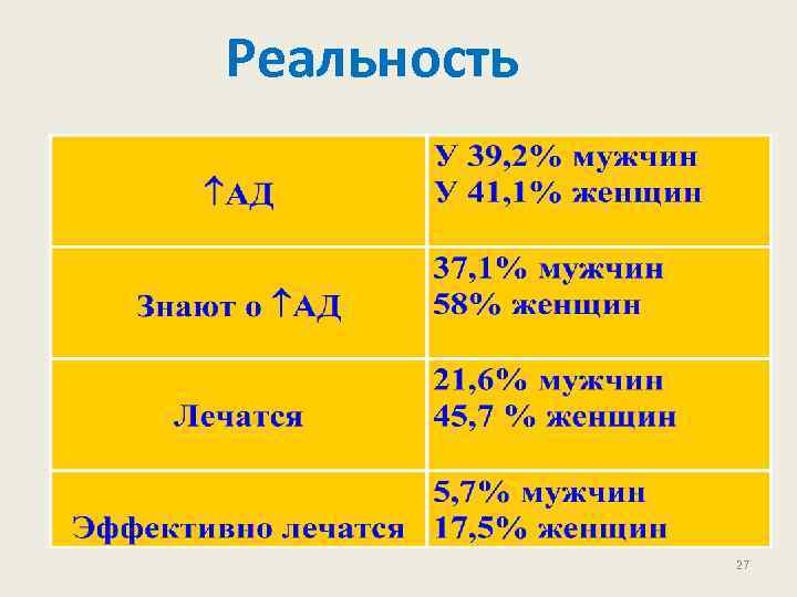 Реальность 27 