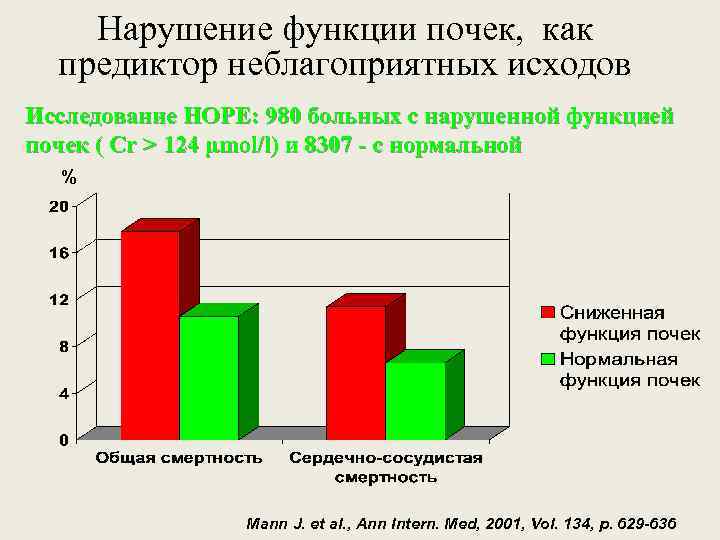 Нарушение функции почек, как предиктор неблагоприятных исходов Исследование HOPE: 980 больных с нарушенной функцией