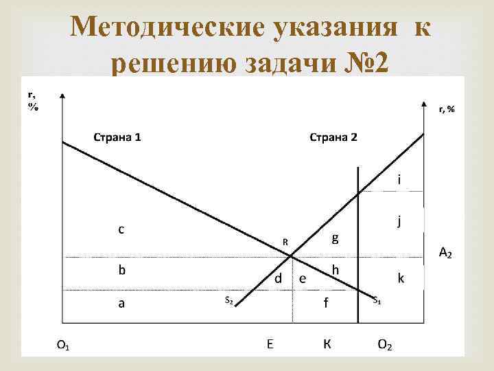 Методические указания к решению задачи № 2 