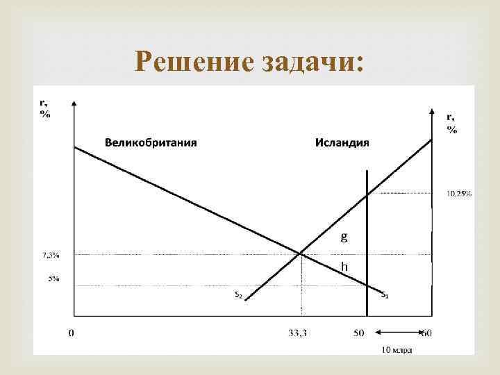 Решение задачи: 