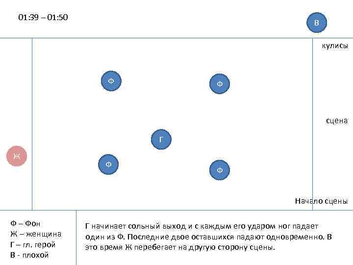01: 39 – 01: 50 В кулисы Ф Ф сцена Г Ж Ф Ф