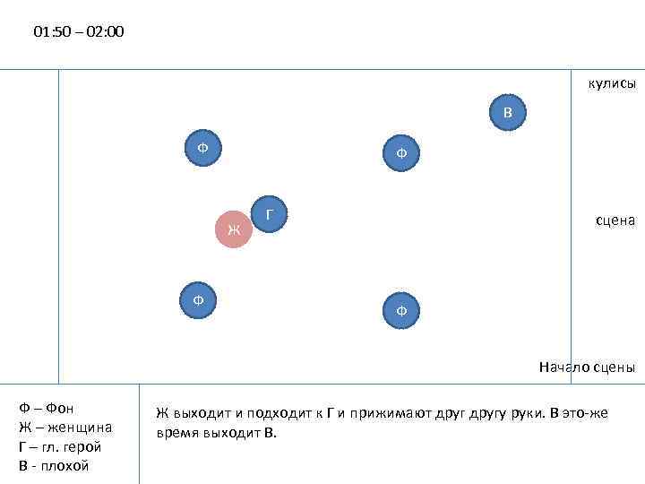 01: 50 – 02: 00 кулисы В Ф Ф Ж Ф Г сцена Ф