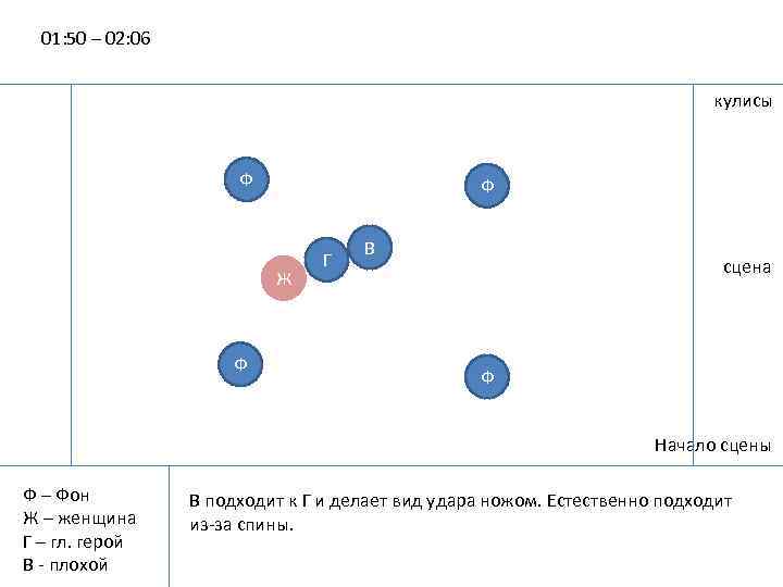 01: 50 – 02: 06 кулисы Ф Ф Ж Ф Г В сцена Ф