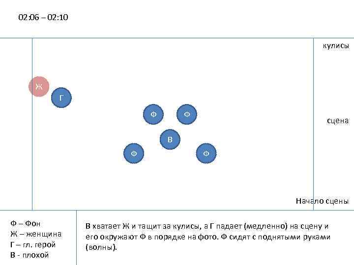 02: 06 – 02: 10 кулисы Ж Г Ф Ф сцена В Ф Ф
