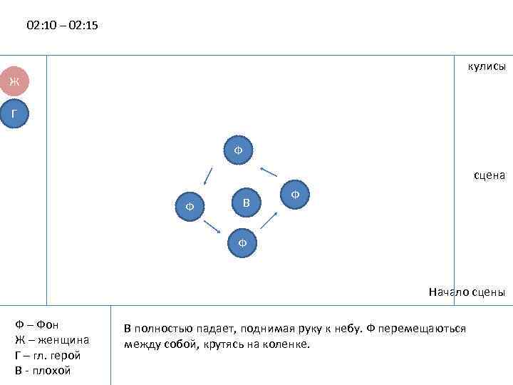 02: 10 – 02: 15 кулисы Ж Г Ф сцена Ф В Ф Ф