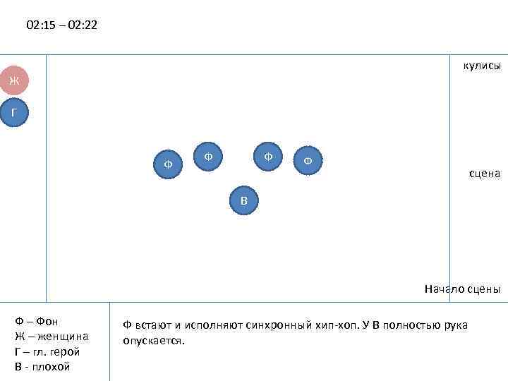 02: 15 – 02: 22 кулисы Ж Г Ф Ф сцена В Начало сцены