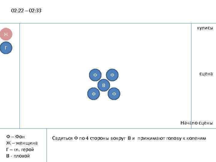 02: 22 – 02: 33 кулисы Ж Г Ф Ф сцена В Ф Ф