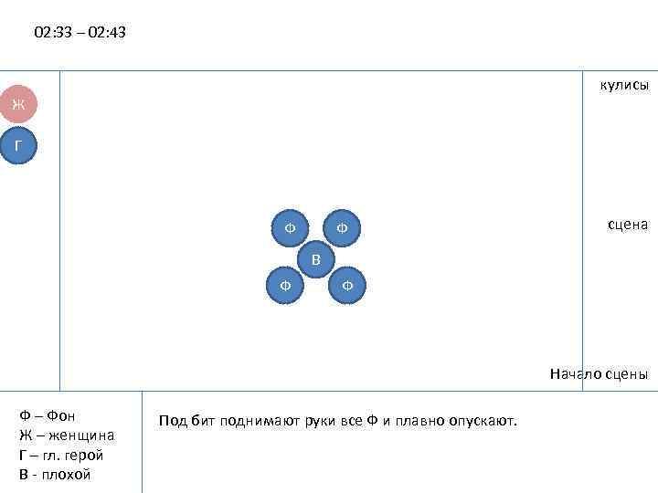 02: 33 – 02: 43 кулисы Ж Г Ф Ф сцена В Ф Ф