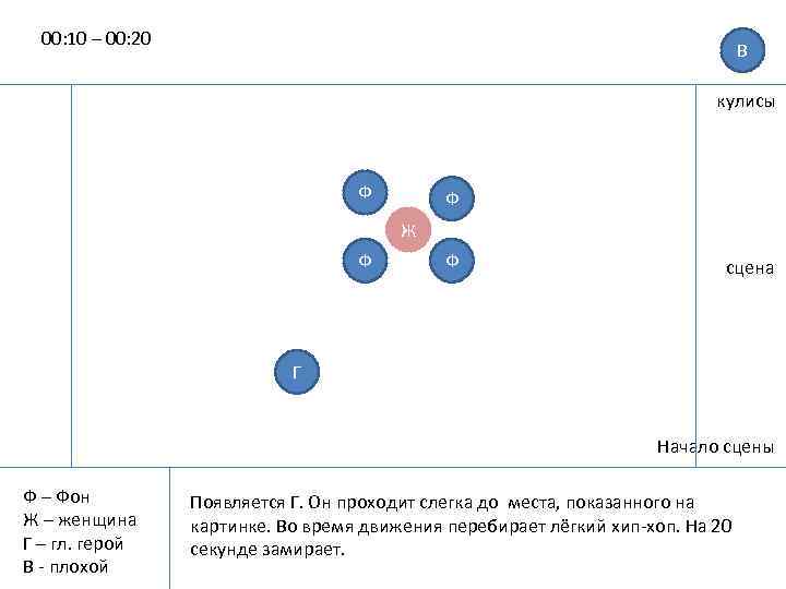 00: 10 – 00: 20 В кулисы Ф Ф Ж Ф Ф сцена Г