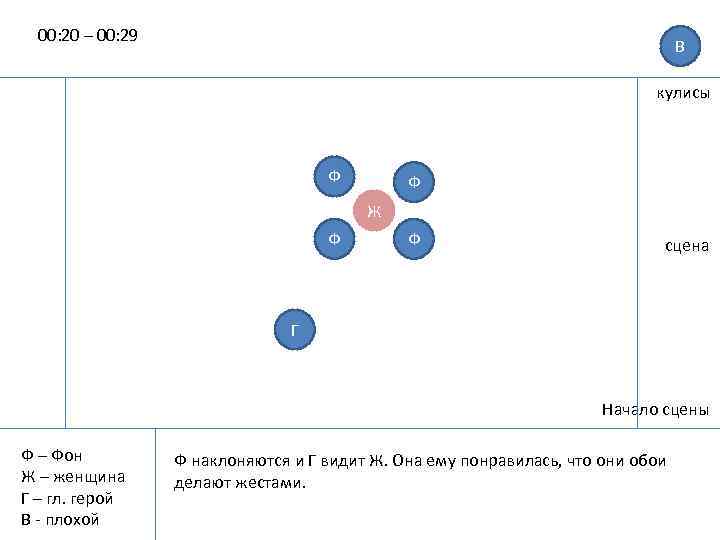 00: 20 – 00: 29 В кулисы Ф Ф Ж Ф Ф сцена Г