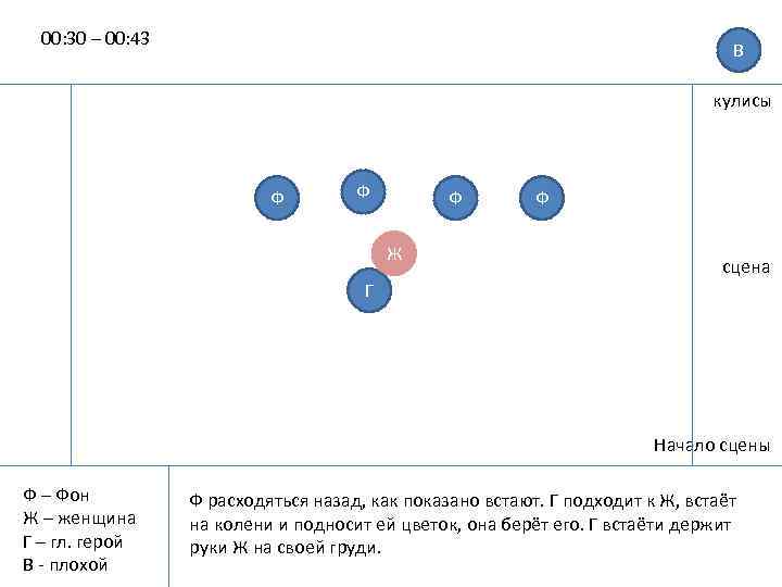 00: 30 – 00: 43 В кулисы Ф Ф Ф Ж Ф сцена Г