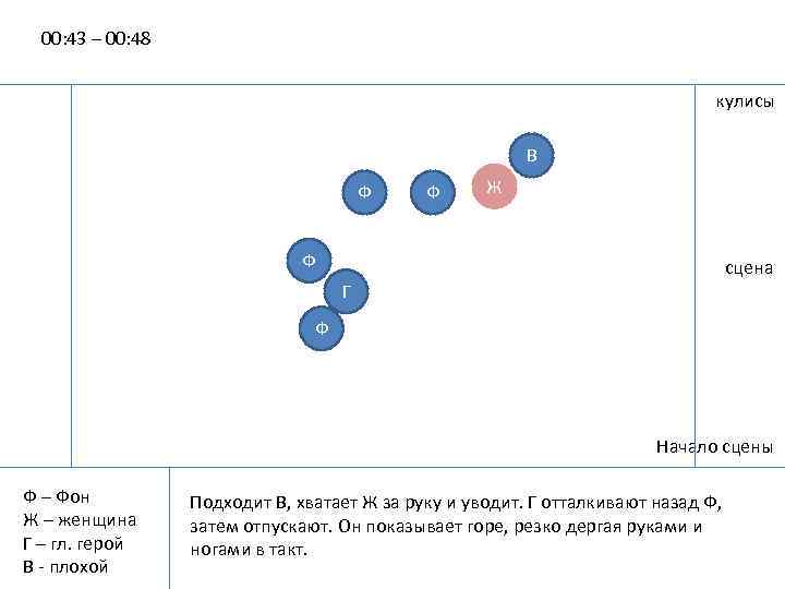 00: 43 – 00: 48 кулисы В Ф Ф Ж Ф сцена Г Ф