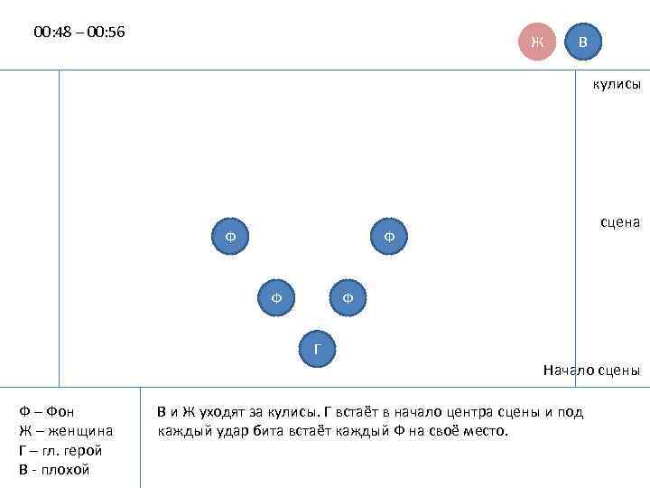 00: 48 – 00: 56 Ж В кулисы Ф сцена Ф Ф Ф Г
