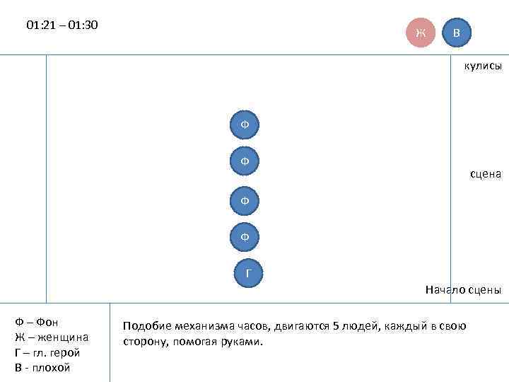 01: 21 – 01: 30 Ж В кулисы Ф Ф сцена Ф Ф Г