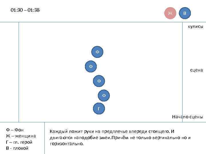 01: 30 – 01: 38 Ж В кулисы Ф Ф сцена Ф Ф Г