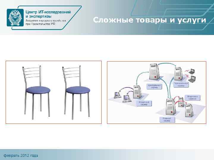 Сложные товары и услуги февраль 2012 года 