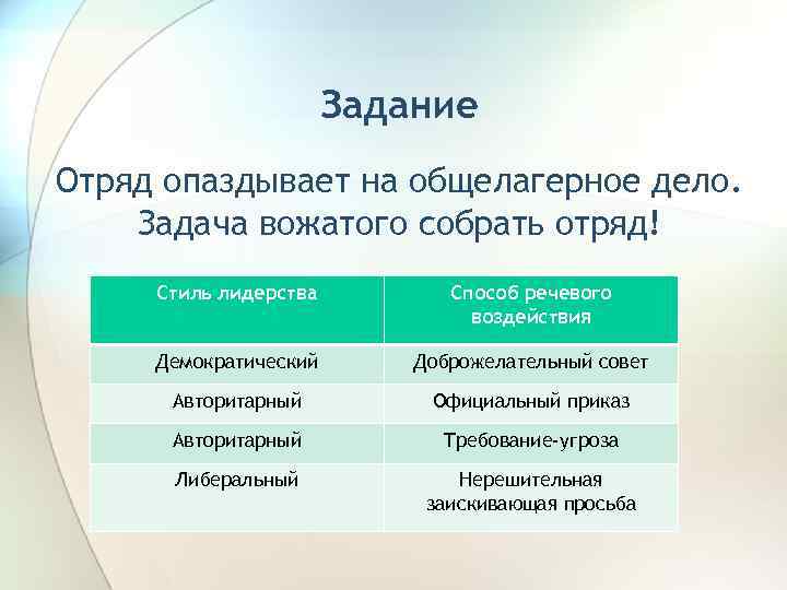 Задание дела. Задачи вожатого. Конфликт вожатого с отрядом. Стили лидерства в отряде. Отрядные дела и общелагерные дела.