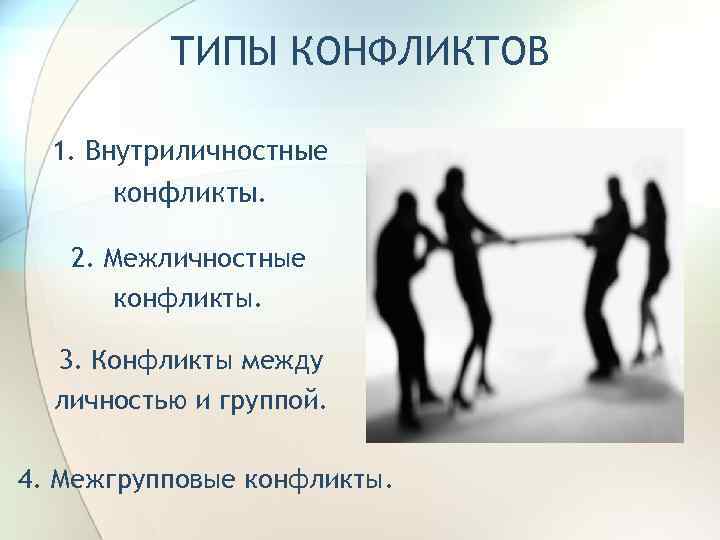 Личностные конфликты презентация