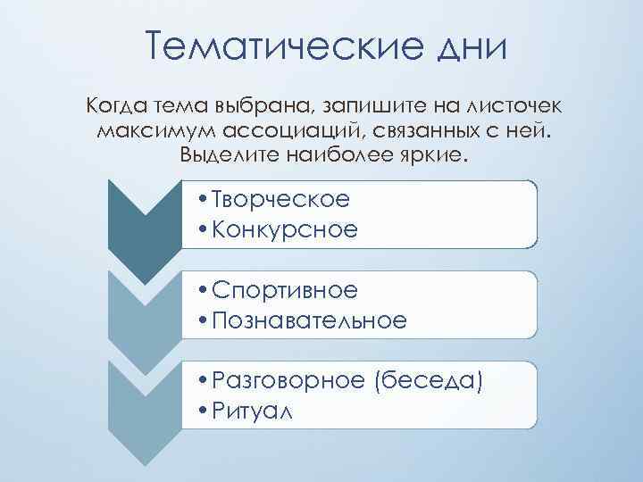 Тематические дни Когда тема выбрана, запишите на листочек максимум ассоциаций, связанных с ней. Выделите