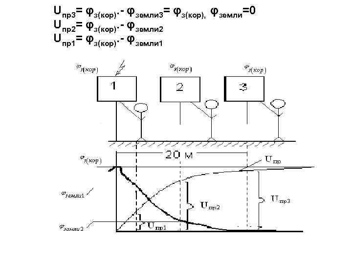 Uпр3= φз(кор). - φземли 3= φз(кор), φземли=0 Uпр2= φз(кор). - φземли 2 Uпр1= φз(кор).