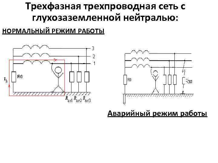 Трехфазная трехпроводная сеть с глухозаземленной нейтралью: НОРМАЛЬНЫЙ РЕЖИМ РАБОТЫ Аварийный режим работы 