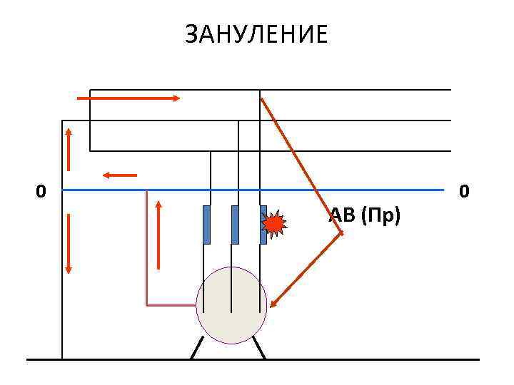 ЗАНУЛЕНИЕ 0 АВ (Пр) 0 