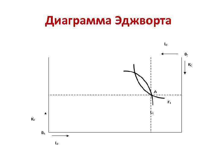 Диаграмма эджворта кривая контрактов