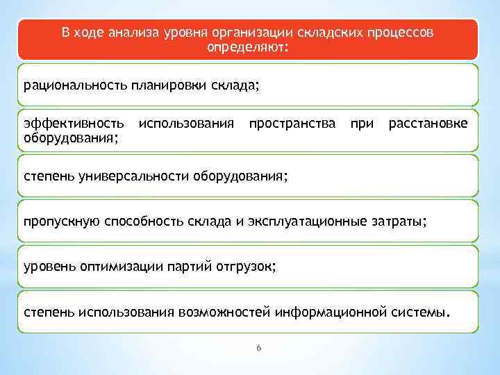 В ходе анализа уровня организации складских процессов определяют: рациональность планировки склада; эффективность оборудования; использования
