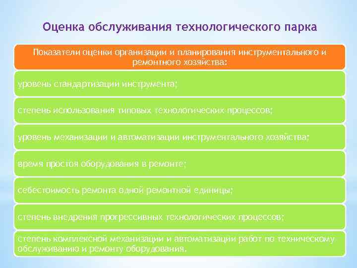 Оценка обслуживания технологического парка Показатели оценки организации и планирования инструментального и ремонтного хозяйства: уровень