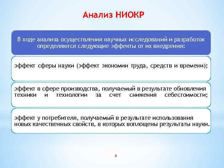 Анализ НИОКР В ходе анализа осуществления научных исследований и разработок определяются следующие эффекты от