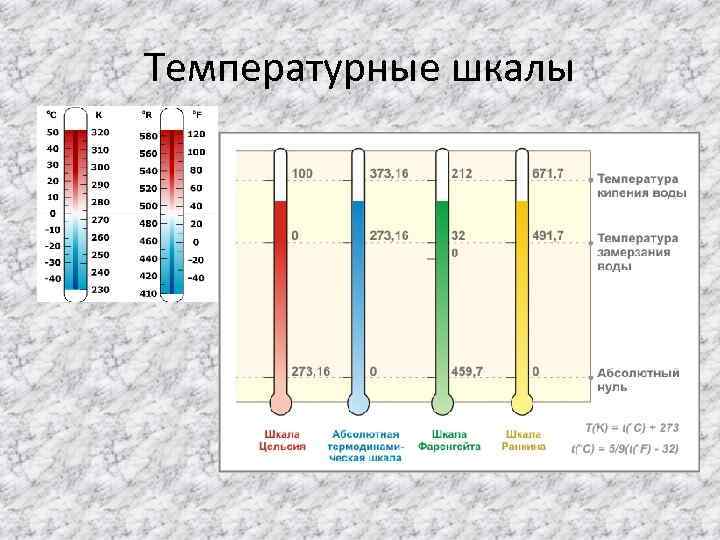 Температурные шкалы 