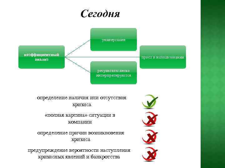 Сегодня универсален коэффициентный анализ прост в использовании результаты легко интерпретируются определение наличия или отсутствия